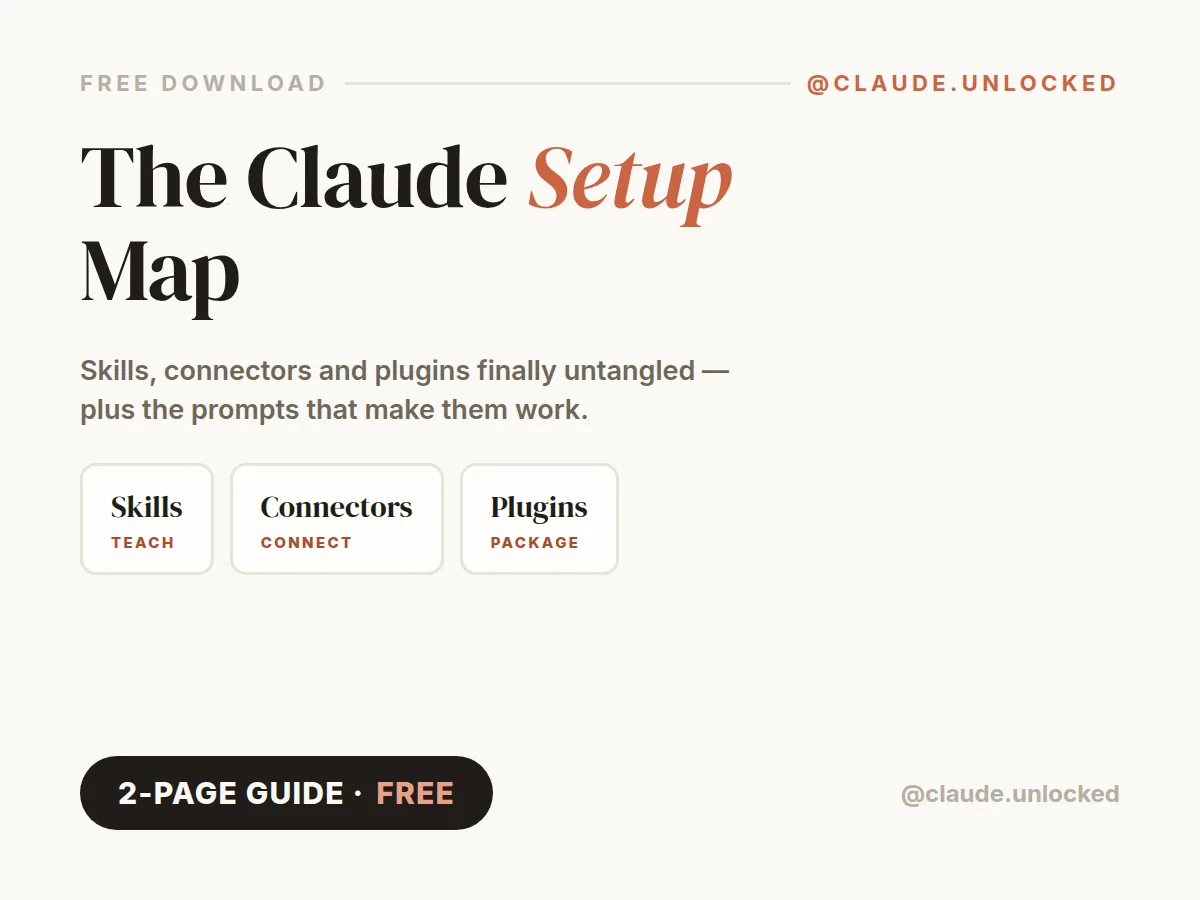The Claude Setup Map: cover and pages