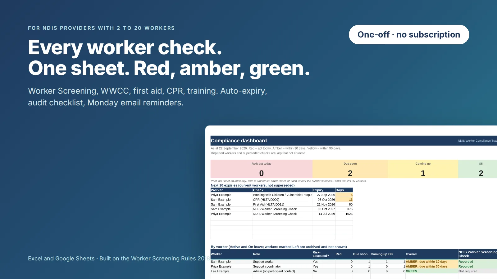 NDIS Worker Compliance Tracker: cover and pages